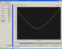 Unice High Stability Diode Laser